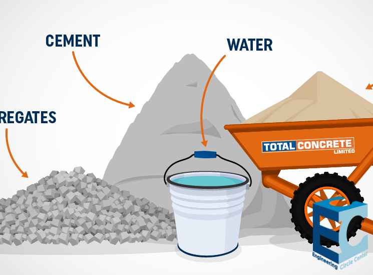 Civil Engineering Courses